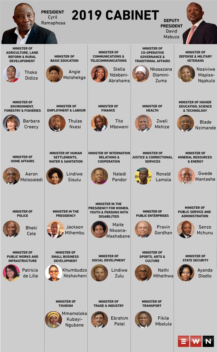 realMadumane's tweet photo. LigwalagwalaFM FAMILY #OurTopicToday There's a possible cabinet reshuffle rumor #ChooseDay Do you think it would be necessary amidst the covid19 pandemic? Uma kunjalo ngutiphi tindvuna lofisa kwangazutsi tingasuswa kwasanhlobo kumbe tiyiswe kulamanye ematiko? https://t.co/Uf1RXBY62k