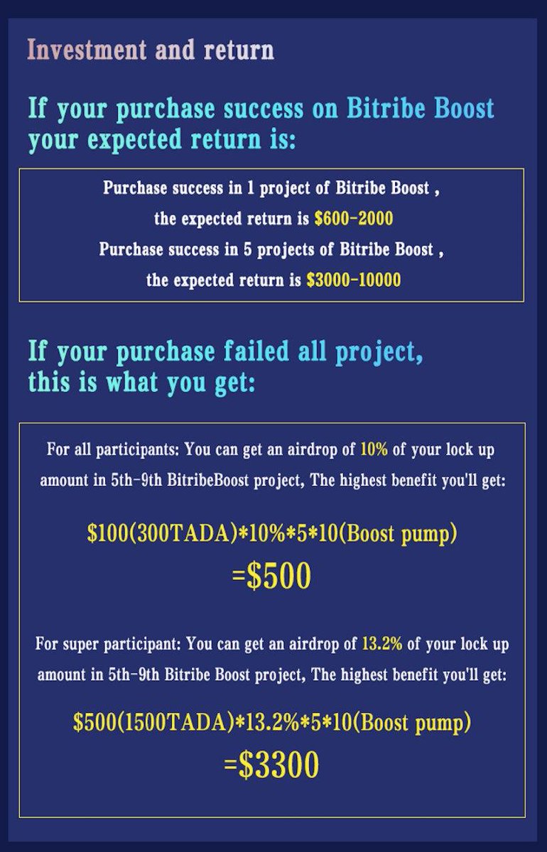 BlueWhale6263's tweet image. This is my first time joining the IEO Bitribe. 
The condition is quite easy but brings great profits. 

Boost 1st Project - TBSV 49x
2nd-TETC 39x
3rd-TLTC  21x
4th-TADA 15x
5th-#TBAL ??

@Bitribeofficial
bitribe.com/xo
bitribe.com/exchange/677/T…

#tothemoon #bitribe