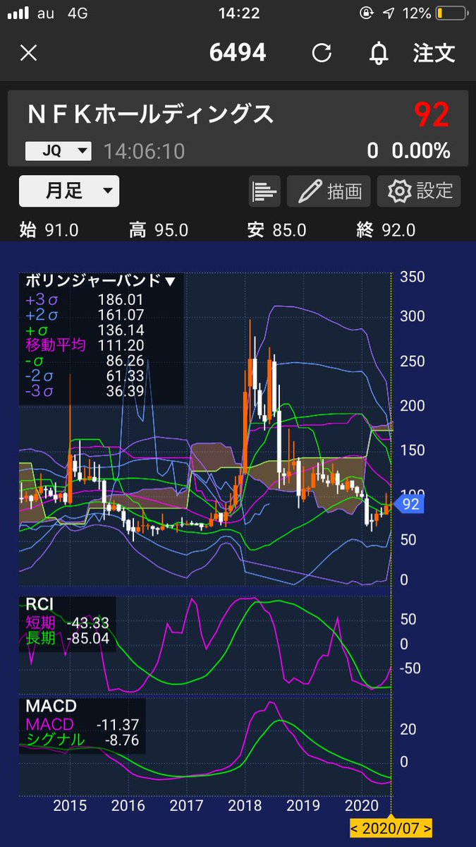 日本⛩️が大好き🇯🇵✝️3936 GW 9307 杉村倉庫 他20銘柄の企業を程応援 tweet media