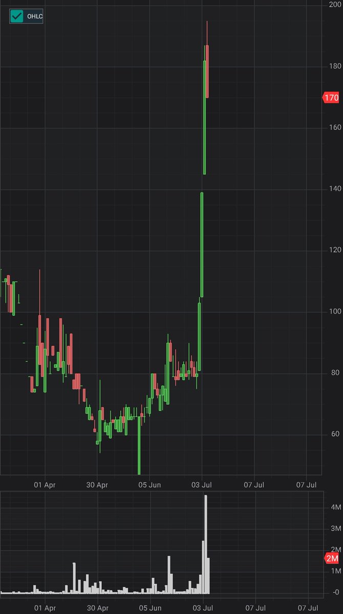 Dasar kau merah sialan 🤬