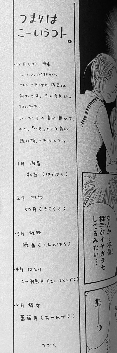 𝘯𝘪𝘨𝘪𝘳𝘪𝘮𝘦𝘴𝘩𝘪 フルバの新edは十二支キャラ達の名前の由来になった旧暦と 各月の花札でした かわよすぎる コミックス14巻からお借りしてます フルーツバスケット Fruitsbasket