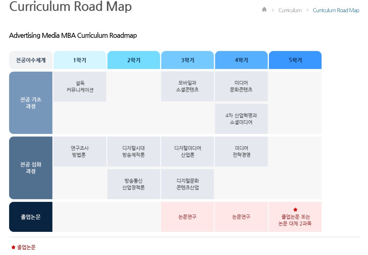 Hanyang Cyber University Ad. Media MBA Curriculum Roadmap.They will be taking courses such as;ResearchDigital MediaStrategic ManagementCommunicationsBroadcasting IndustryIt seems that they will also write a thesis towards the end of the semester! @bts_twt  #BTSARMY  #BTS