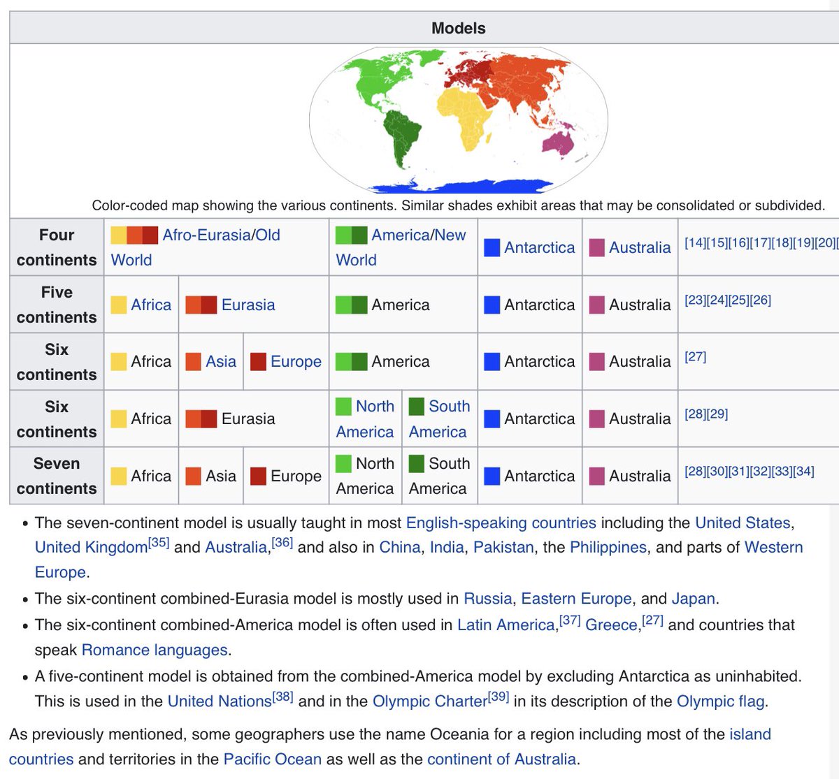 @lucinari1 @JoonieBaby6 @raplinetaehyung @captofmystory @moonlitmauve @nctycult @WICKENlNG @Aesthetic_Alex0 @malinammiel @bonankillsconan So I did a little research & although the 7 continent model is the most widely accepted, there are some models that suggest all of the Americas are one.  But it is def not only the United States where we are taught this, and either way Central America is part of the NA continent.