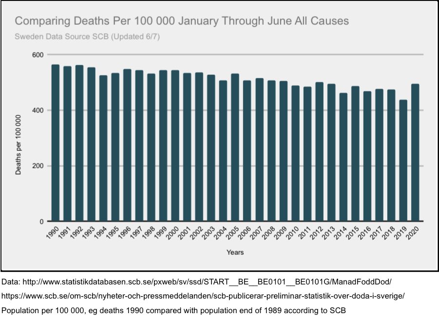 14/25 next we look at comparison January through June. We should also keep in mind what message was broadcasted in February, so as to remember the context.+  #COVID19sverige