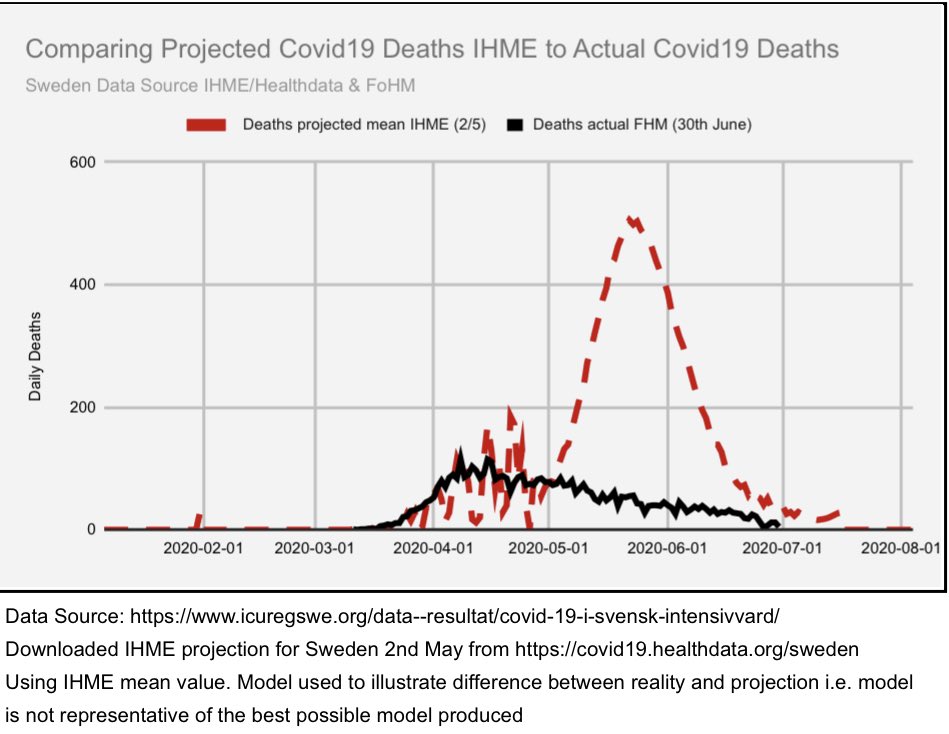 1/25 Third comprehensive  compiling my graphs but where did it begin? Does anyone remember when stores were all out of toilet paper &  #covid19 panic started to build? At that point I wanted to put things into perspective quite like  @InProportion2 has done+  #COVID19sverige