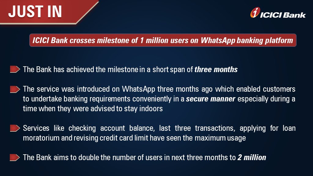 #JustIn: ICICI Bank has crossed a milestone of 1 million users on its WhatsApp banking platform. The service enabled many of the Bank’s customers to conveniently undertake banking activities in a secure manner from the comfort of their home.