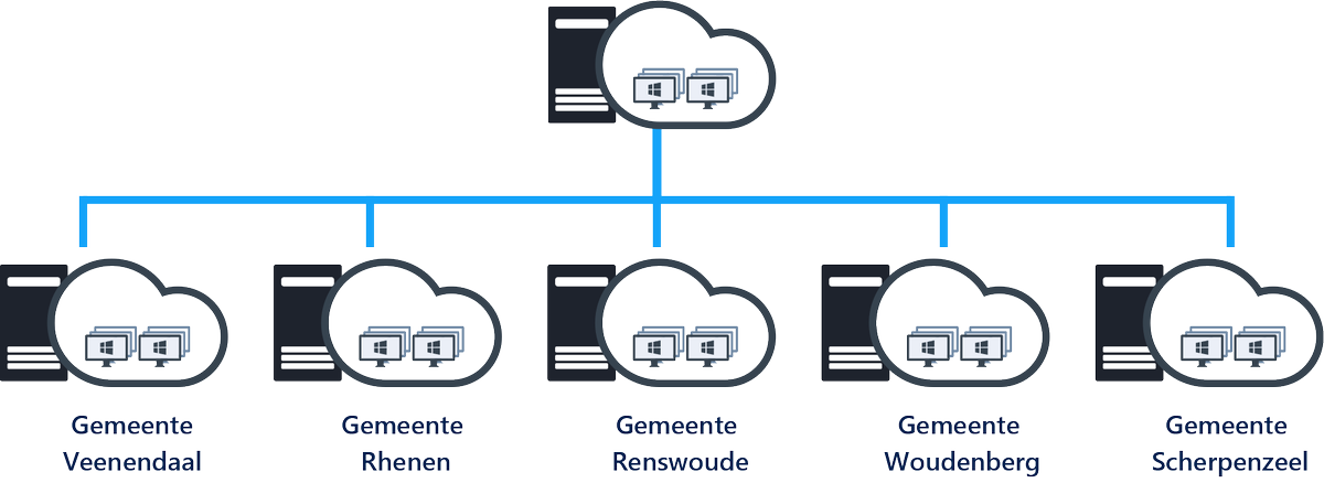 Liquitworkspace's tweet photo. Five municipalities managed via ONE Liquit environment. https://t.co/OFahvWiIQH #modernworkspace #sharedservicecenter https://t.co/DjZmgWYgkU
