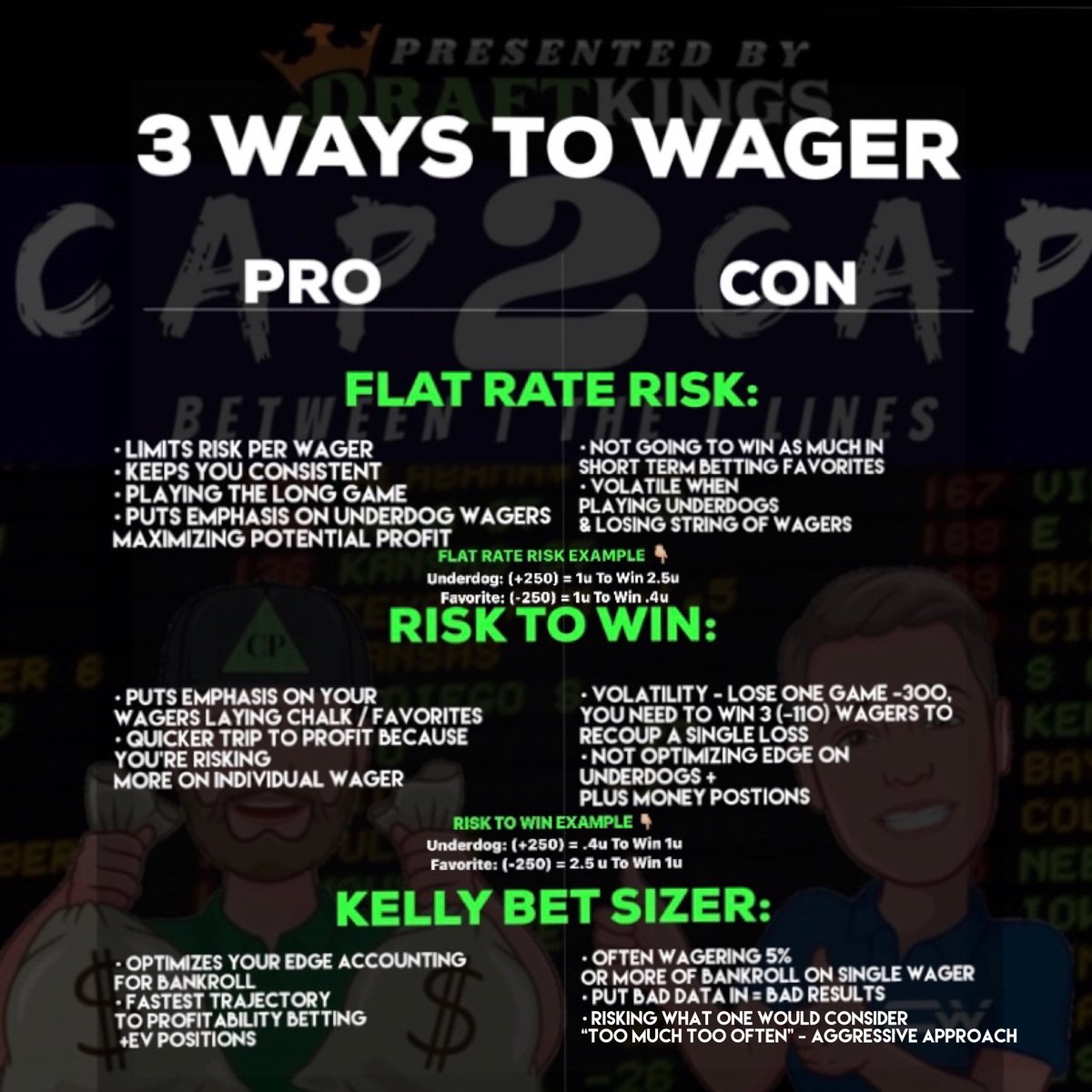 Stann_da_man's tweet photo. Episode 7 - Part 3 of โBack to Schoolโ #GamblingTwitter #Cap2Cap #BetSizing #BetStrategy #BankrollManagment https://t.co/mpPCWd27Ji