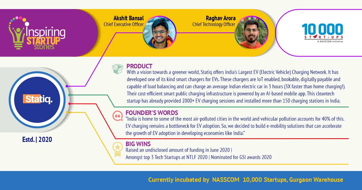 nasscom startups tweet media