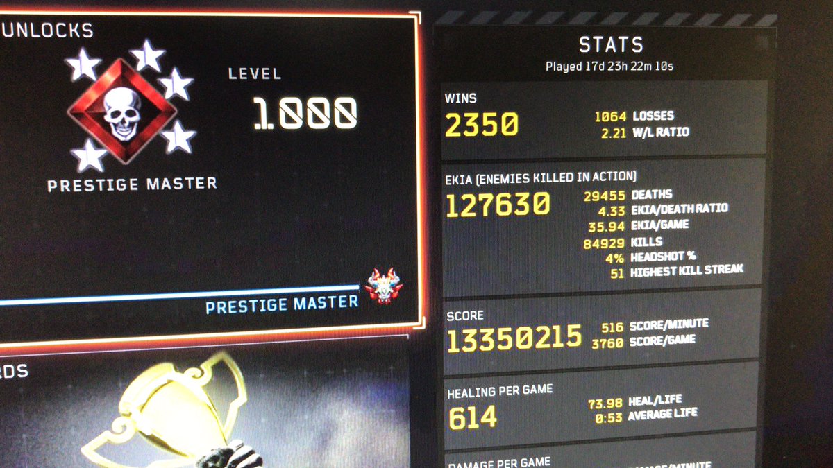 1Riqo's tweet photo. LEVEL 1000 STATS https://t.co/NHT9X1sp0c