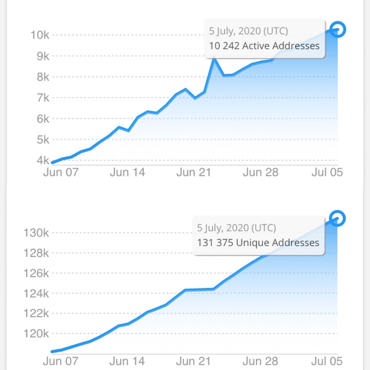 LuckyBenefactor's tweet photo. @CoinMarketCap Maybe @djqianfusion #FSN ΠΈΠ»ΠΈ @JL_DiFi @IncWedefi #DeFi #WeDeFi π
WeDefi is now gaining momentum. A risk-free lottery βοΈπ°β³
The Fusion network is actively developing π₯π
Unique technology #DCRM #SMPC #SMPCWallet #TimeLock #TimeValue #USAN $FSN https://t.co/Ec9zornpQJ