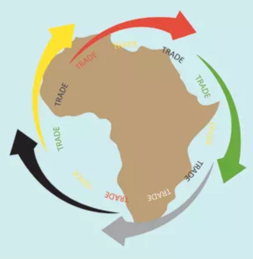 A year ago a friend suggested that we close Africa for business for 5 years, and open it back only when we had fixed it. I called him crazy...
Today I would close it until we have an intra-continental supply chain and the infrastructures to guarantee self-sufficiency #AfricaNow