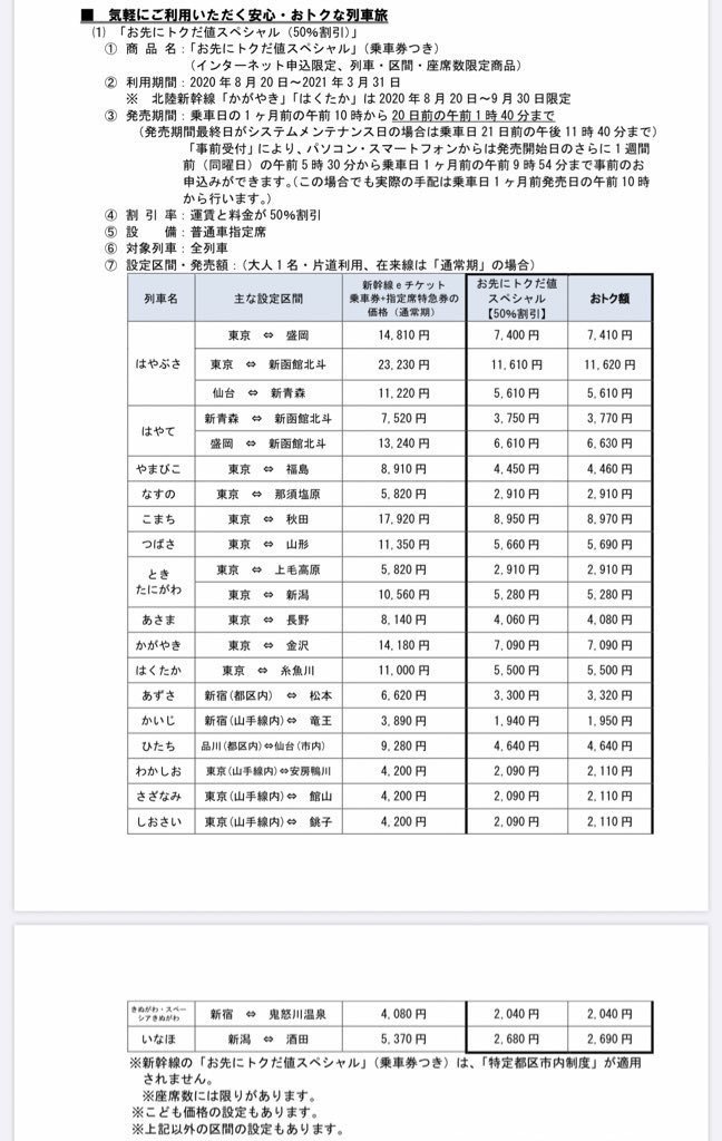 Jr東日本さん 全方面新幹線や特急の料金を半額にする破格のプランを発表 大変なことに 涙が止まらない と驚愕する皆さん Togetter Jr東日本さん 全方面新幹線や特急の料金を半額にする破格のプランを発表 大変なことに 涙が止まらない と驚愕する皆さん Togetter