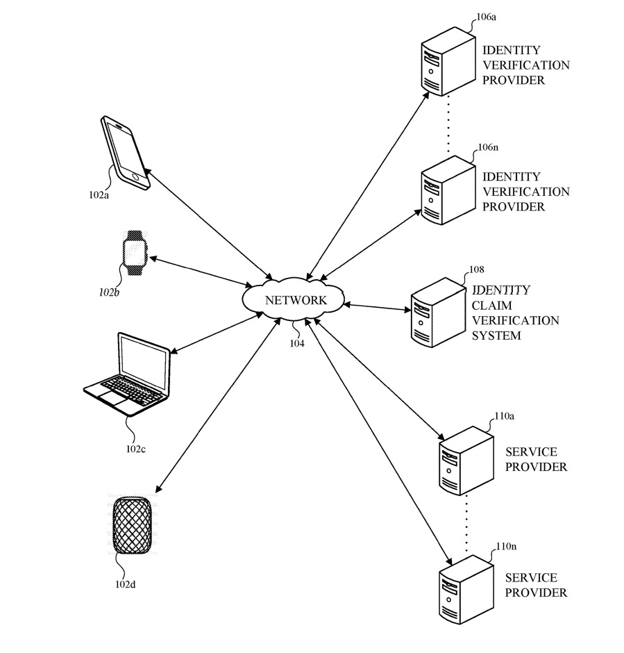 dgwbirch's tweet photo. From the “Apple ID” patent. It’s amazing that no-one has ever thought of anything like this before. https://t.co/xa6WKkwZME