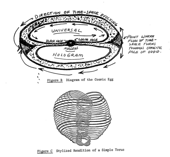 sunsemiliya's tweet image. 🗿 so CIA dropped some docs which tell that this is all a simulation and nobody gives a fuuug.. #projectstargate #monroe #gatewayprocess 

cia.gov/library/readin…