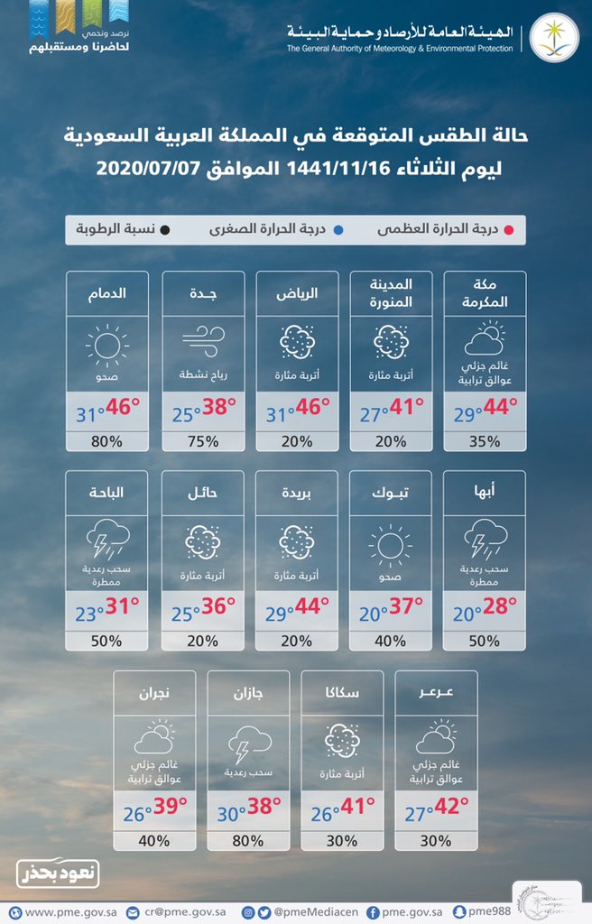 🌦

توقعات الطقس -بمشيئة الله تعالى- اليوم في #المملكة

#طقس_الصيف 
#نرصد_ونحمي988