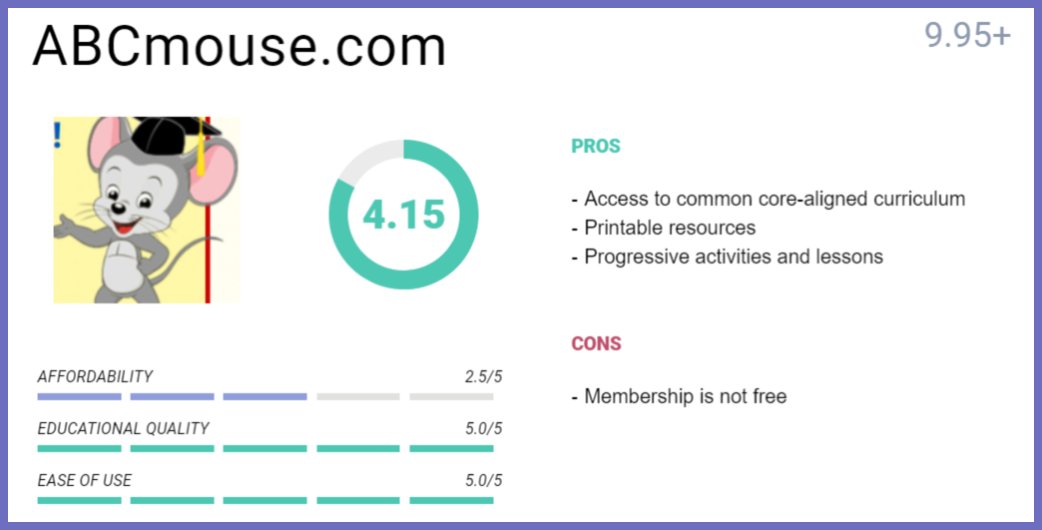 LearningLoss's tweet image. ABC Mouse is a subscription-based program for educators and families. They provide common core-align curriculum and lesson plans for online learning @ABCmouse #phonics ow.ly/7yox30qIh5G