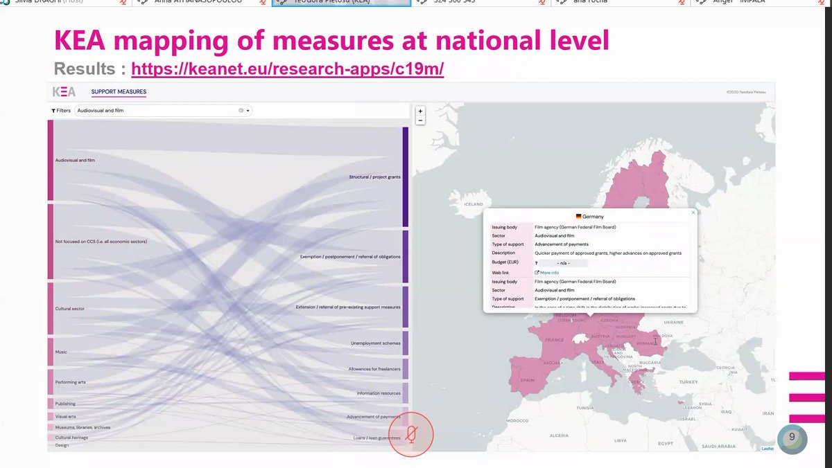 KEAtweets's tweet photo. .@PletosuTeodora presents the KEA mapping and demonstrates our data visualisation of emergency measures taken by 🇪🇺countries to mitigate the impact of covid19 on CCS at @EU_Growth webinar
🗺️Check out the map🔎https://t.co/VaDEy9CIO8
📘Our report for @coe 
 https://t.co/gSXw7IrdMZ https://t.co/OgAIJRH6ns