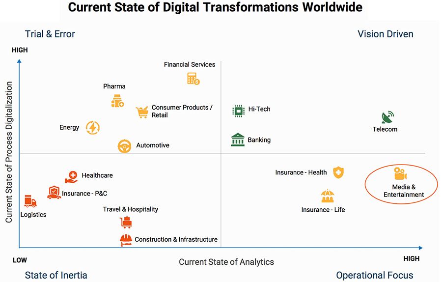 According to a recent study, the #Travel and #Hospitality industry is in a state of inertia.

We at TravelCarma are committed to supporting travel firms on their #digitaltransformation journeys through our #traveltechnology solutions and #consulting: bit.ly/3gzuiFz