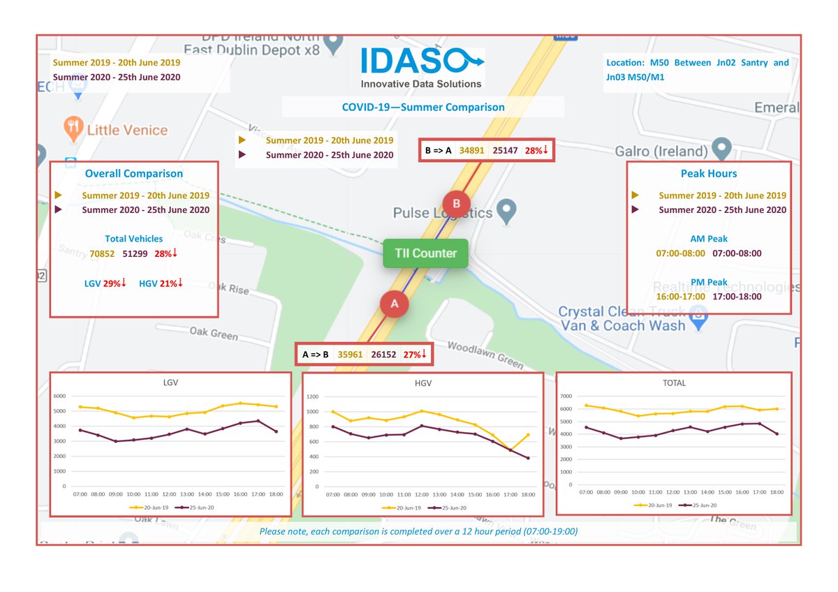See below our next batch of COVID-19 comparison including Phase 2 of the restrictions. Also below is a comparison from Late June 2019 VS Late June 2020.

Please note that both of these comparisons are in the greater Dublin Area and patterns in other areas may be different.