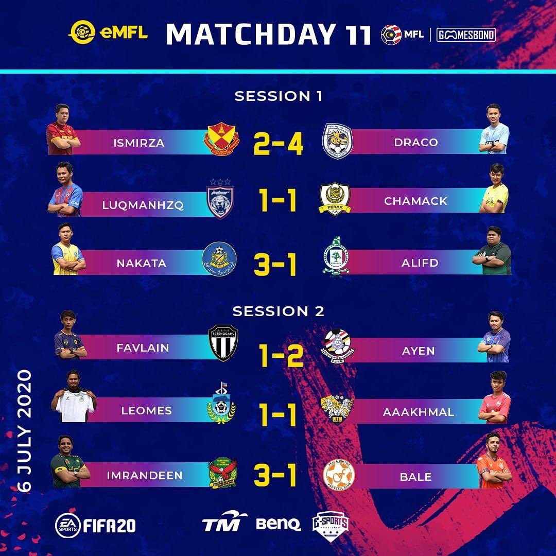 AyenFIFA's tweet photo. End of Day 4! 9 points out of the possible 9 😁 Very satisfied with my attack yesterday, hopefully I can continue this form until the very end InshaAllah. Thank you guys for the support ❤️

#TeamAyen
#HalaTheCops 👮‍♂️ https://t.co/WC4N0no1sd