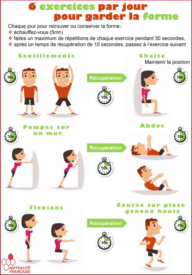 Pendant les vacances, vous souhaitez garder la forme ?? 👟🏃‍♀️🤸‍♂️
Pratiquez six exercices simples par jour ! #ActivitéPhysique #Infographie <a href="/mutualite_fr/">Mutualité Française</a>