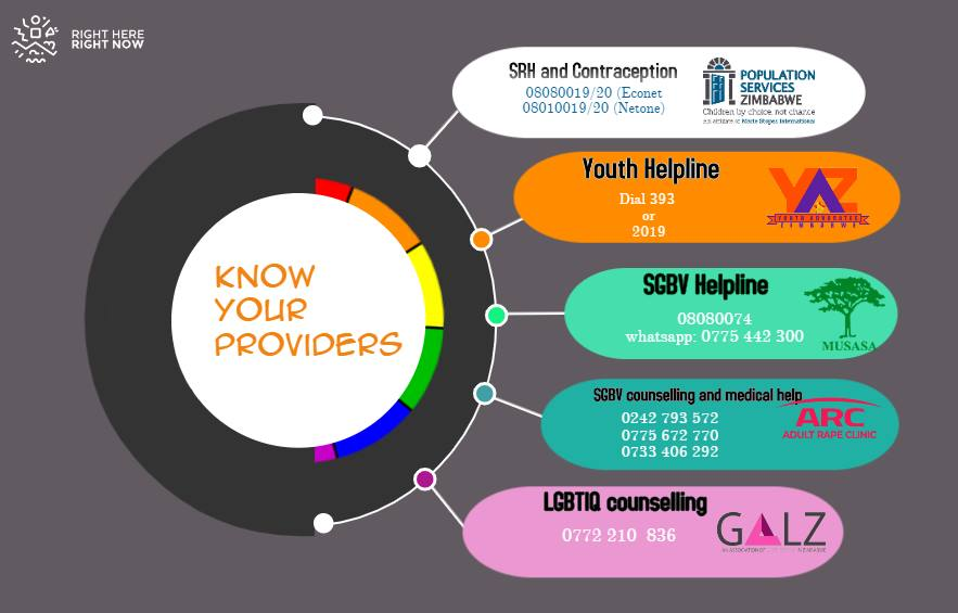 rhrnzw's tweet photo. Young people should not be stranded during lock down when they need Sexual Reproductive Health related services. Here are some of the providers offering #SRHR services and #SGBV counselling. Save the number and share with other young people.
#KeepingSRHRAlive
#Knowyourprovider https://t.co/6r6xAhJQAK