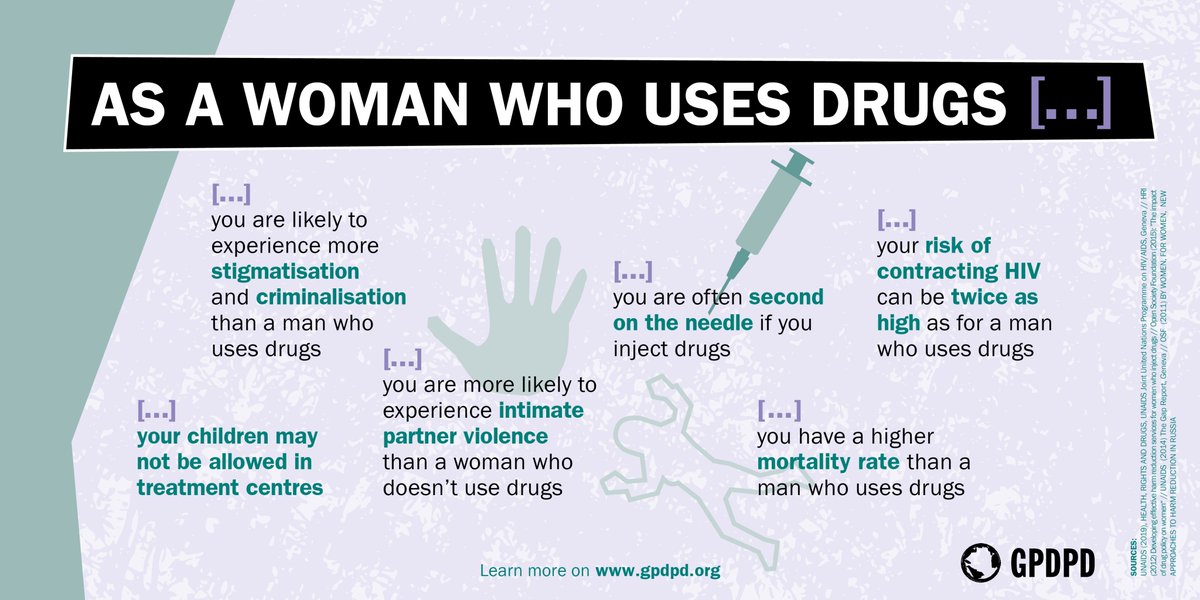 GPDPD_'s tweet photo. #HarmReduction can save lives - but only if attention is paid to the individual needs of #drug users.

#Women use drugs differently, and can suffer from other consequences than men. Check out &amp; share our newest infographic on why Harm Reduction needs to be #gender-sensitive! ♀️ https://t.co/am13GbkVdR