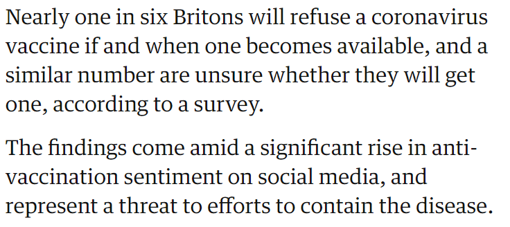 This narrative can be neatly summed up by the first two sentences of today’s Guardian article  https://www.theguardian.com/media/2020/jul/07/almost-one-in-six-britons-say-would-refuse-covid-19-vaccine?CMP=fb_gu&utm_medium=Social&utm_source=Facebook#Echobox=1594101837 2/10