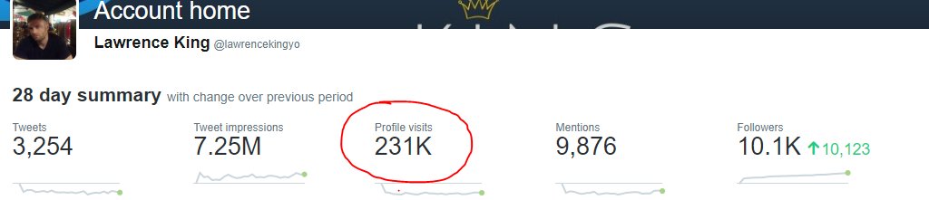 lawrencekingyo's tweet photo. Can anybody that does paid advertising tell me how much 231k Clicks would cost on their advertising platform of choice?

Thank you https://t.co/7OH6ZJ4bW6