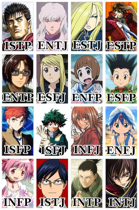 My favorite anime characters from each type  rmbti