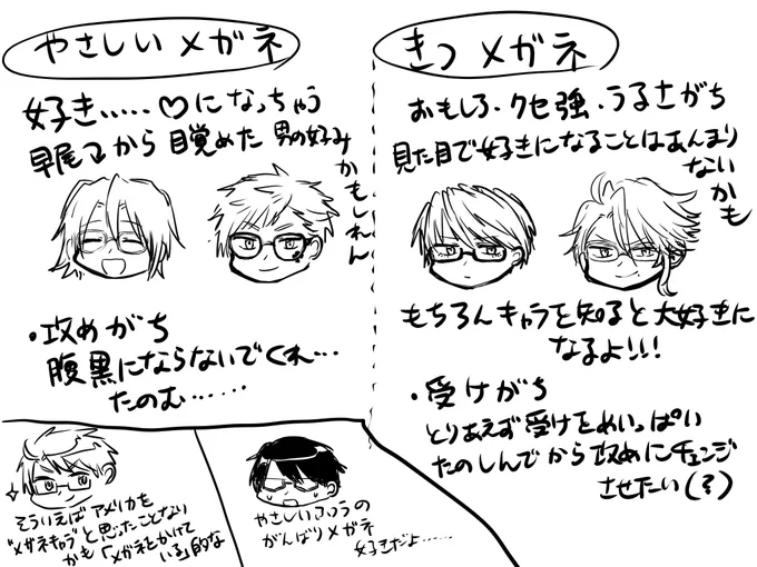 メガネの図 