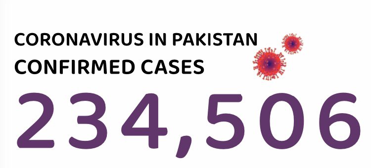 pagingdrquds's tweet photo. Just a friendly reminder, it is NOT over yet... #coronavirus #coronavirusinpakistan #07July https://t.co/JOKlh8C62i