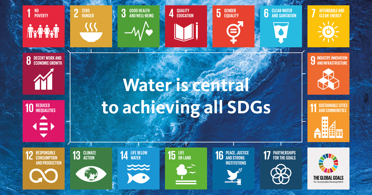 siwi_water's tweet photo. Water is central to achieving all SDGs. Water accelerates action across the whole SDG agenda because of its interconnections with a range of sectors such as agriculture, energy, and health, and, as such, can transform the global economy #HLPF2020 https://t.co/mMl76ICJjP