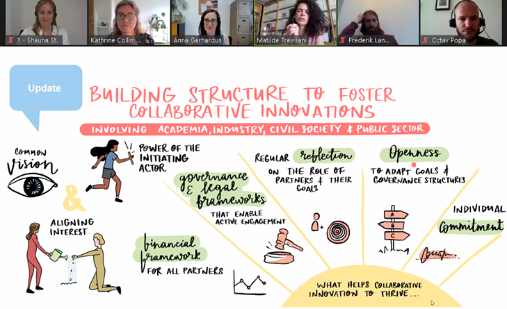 RiConfigure's tweet photo. 2โฃSecond day of RiConfigure Dialogue Days 2020
We are talking about building structures to #colleborative #innovation.
๐Tune in for more info on our facebook page!
https://t.co/VTSQJUwaWR
#h2020 #horizon2020 #innovation #sustainability #democratizinginnovation #civilsociety https://t.co/fZeMxWkSyM