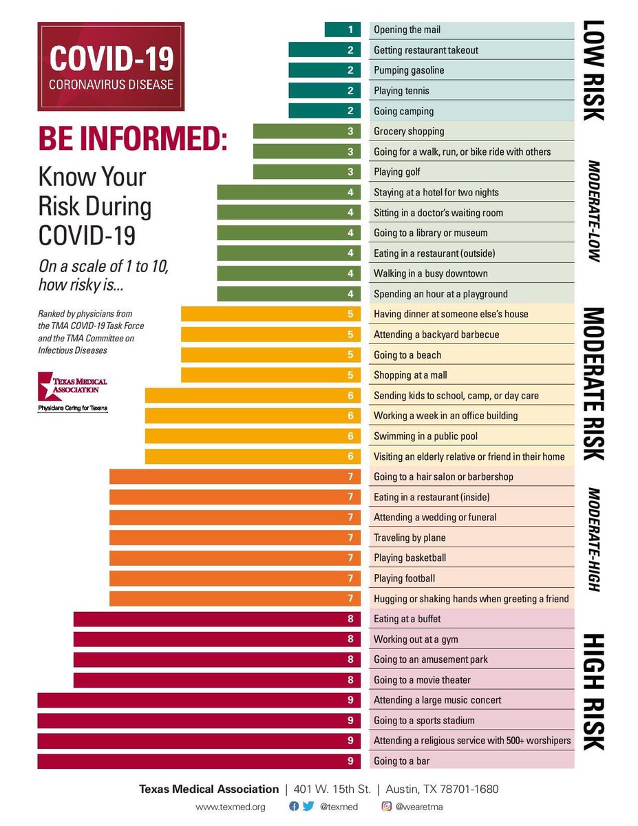 LaEsperanzaCli1's tweet photo. Know your risk during COVID-19. https://t.co/FpETwVtuMx