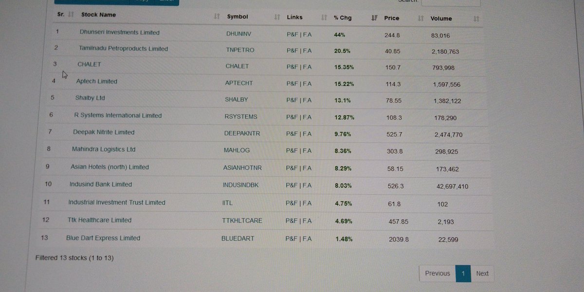 pratikg1109's tweet photo. #Bullseye
#bullishstructure
Going with this stock chart some stocks already recommended and doing good. If found buy signal than will post with chart https://t.co/ZMtZe6NZNt
