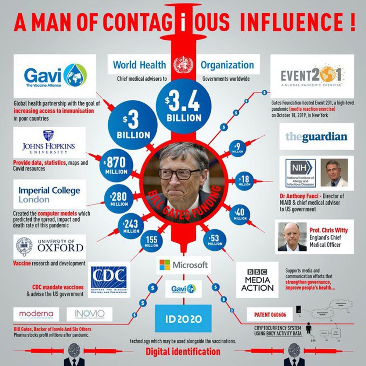 SamStakeholder's tweet photo. @SkyNews Wonder why https://t.co/Uu60r4oxOE