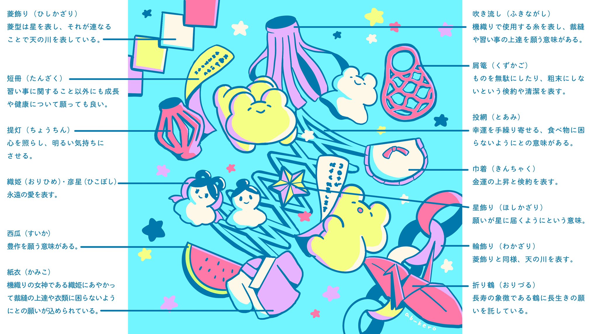 あぶけろ 七夕のイラストと七夕飾りにどんな意味があるのか調べてまとめてみました 色んな意味があるんだな 七夕 イラスト T Co Dcuk2ewx0s Twitter