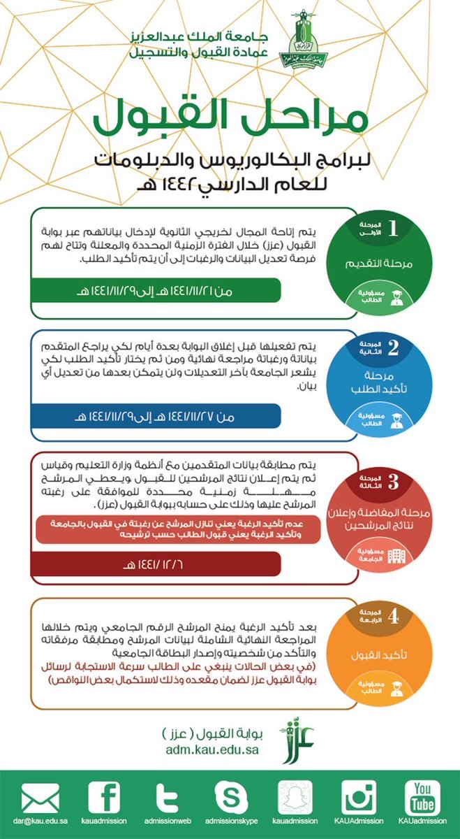 عمادة القبول والتسجيل Kau No Twitter إعلان المواعيد والتقويم لطلاب جامعة الملك عبدالعزيز Http T Co Tscmnfbk7l مع تمنياتنا لكم بالتوفيق عمادة القبول والتسجيل