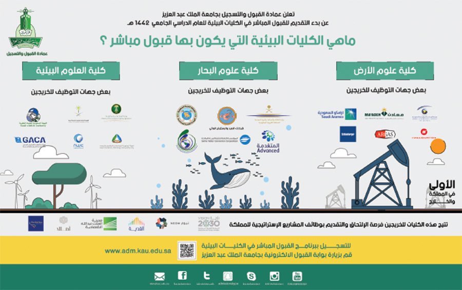 _kau20's tweet photo. جامعة الملك عبدالعزيز تعلن عن مواعيد التسجيل للعام الدراسي 1442 هـ 

#دفعة_٢١ #تحضيري #جامعة_الملك_عبدالعزيز https://t.co/R0H0mGXjEi