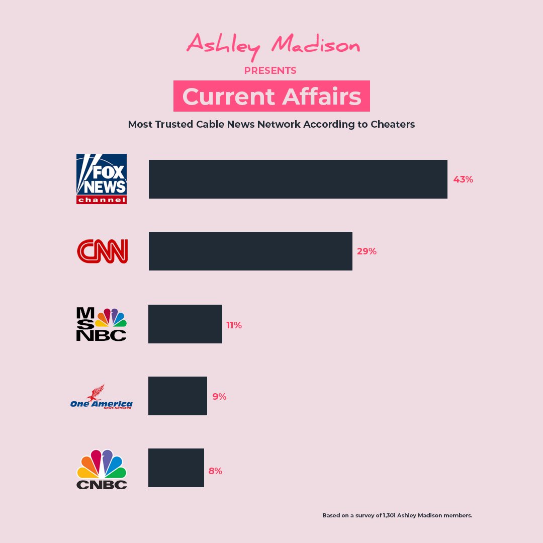 Ashley Madison Review 2021: Is It A Worthy Dating Site? 10 things dating sites won’t tell you