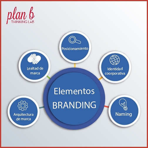 Ten un Plan B tweet media