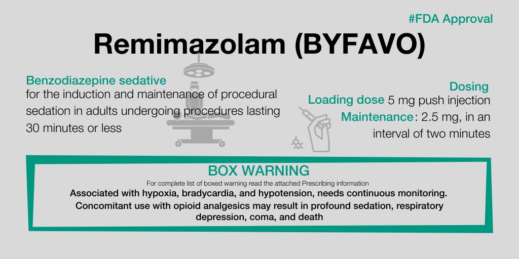 marrow_med's tweet photo. New @US_FDA Approval: #Remimazolam (BYFAVO) for the induction and maintenance of procedural sedation in adults undergoing procedures lasting 30 minutes or less
Find the full prescribing information at https://t.co/ktt37nBV90

#FDA #FDAapproval https://t.co/bYjJW26Z7f