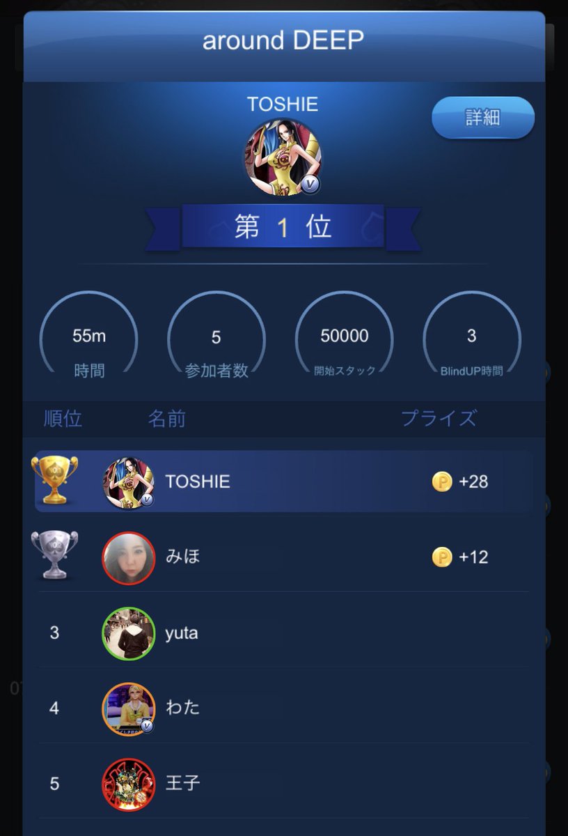toshie777's tweet photo. でぃーーーぷ❣️
参加ありがとうございました٩(ˊᗜˋ*)و♪
久々のダイソン…失礼しました🙏
楽しかったです💕
ありがとう🙇♀️
#Athana
#fanspoker https://t.co/727IN3oSS9