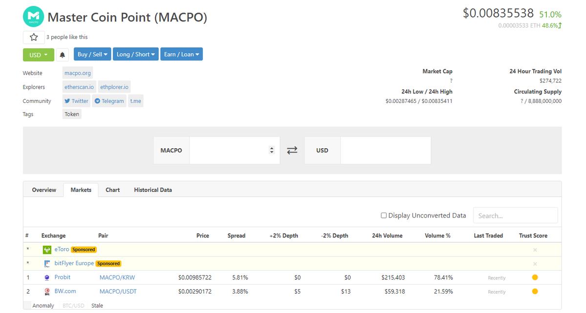 MACPO_Official's tweet photo. Current Status of MACPO.
https://t.co/C29fjS0UUi
@coingecko @BWWord @ProBit_Exchange #MACPO https://t.co/Y0xMGfwQlZ