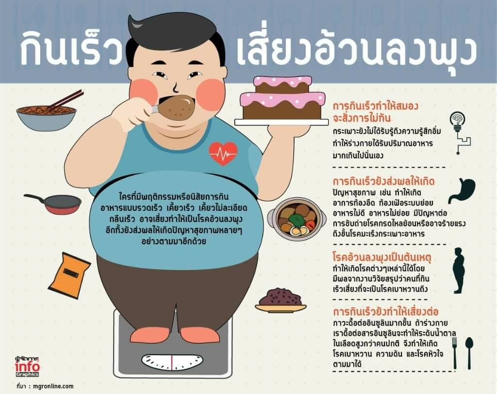 PalmGet's tweet photo. กินให้ช้าลง ให้นานกว่าที่เคย
เพื่อสุขภาพที่ดีกว่านะจ๊ะเด็กๆ 🥰😆
#GetFitWithPam
#ลดน้ำหนัก #ลดความอ้วน
#weightloss #weightlossjourney
#ผอมได้ไม่ต้องอด #fitnessmotivation https://t.co/OrW85fzOLi