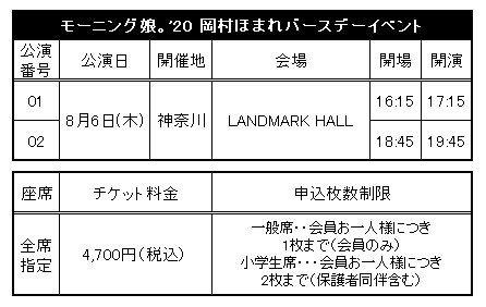 モーニング娘 21情報局 ファンクラブ会員限定イベント モーニング娘 岡村ほまれバースデーイベント 開催決定 ハロー プロジェクトオフィシャルファンクラブwebサイト T Co Ievgr8npby Morningmusume T Co Zjykenmch0 モーニング娘 21情報局 ファンクラブ会員限定イベント モーニング娘 岡村ほまれバースデーイベント 開催決定 ハロー プロジェクトオフィシャルファンクラブwebサイト T Co Ievgr8npby Morningmusume T Co Zjykenmch0