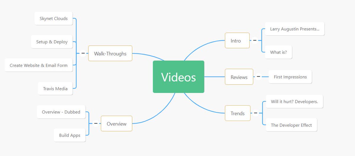 HoneyCoders's tweet photo. As posted here yesterday, @travisdotmedia has created the BEST #Honeycode video to date.

A 2 hour tour de force. 

Now posted in the "Walk Throughs" section of Videos on https://t.co/JsD489d3Pi

https://t.co/qskbw8J9jD https://t.co/OXMgeqaUeH