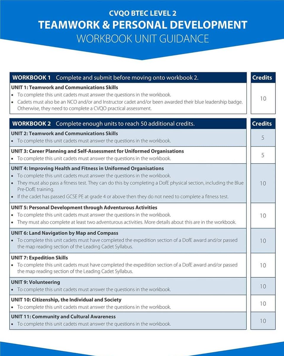 🌟TRAINING TUESDAY🌟

Did you know that if you are over 16 and under 19 years old, then you can work towards achieving a BTEC level 2 in Teamwork and Personal Development? This qualification is a great addition to your CV and is recognised by employers, colleges and universities.